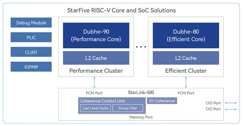 multicore.png