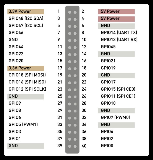 Visionfive Single Board Computer Quick Start Guide Rvspace Visionfive Single Board Computer Quick Start Guide Rvspace